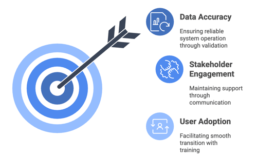 CPQ implementation best practices