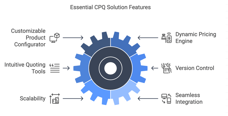 What Essential Features Should a CPQ Solution Offer