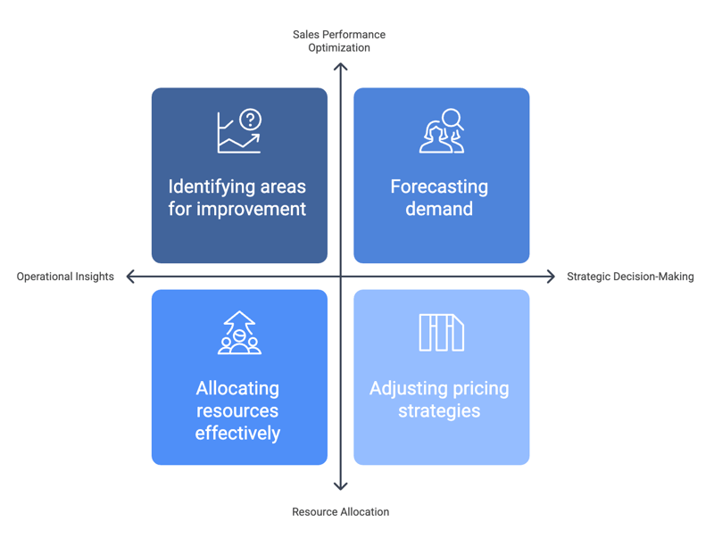 CPQ Benefits for Sales Managers and Executives