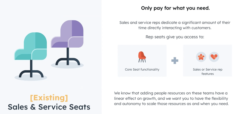 HubSpotSeats_Sales&Service