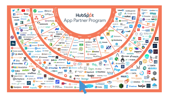 hubspot app partner program