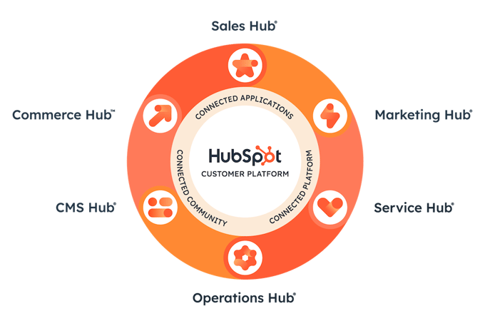 HubSpotCRM_overview-2