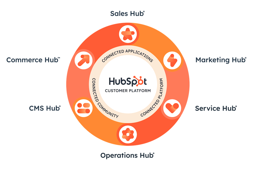 HubSpotCRM_overview