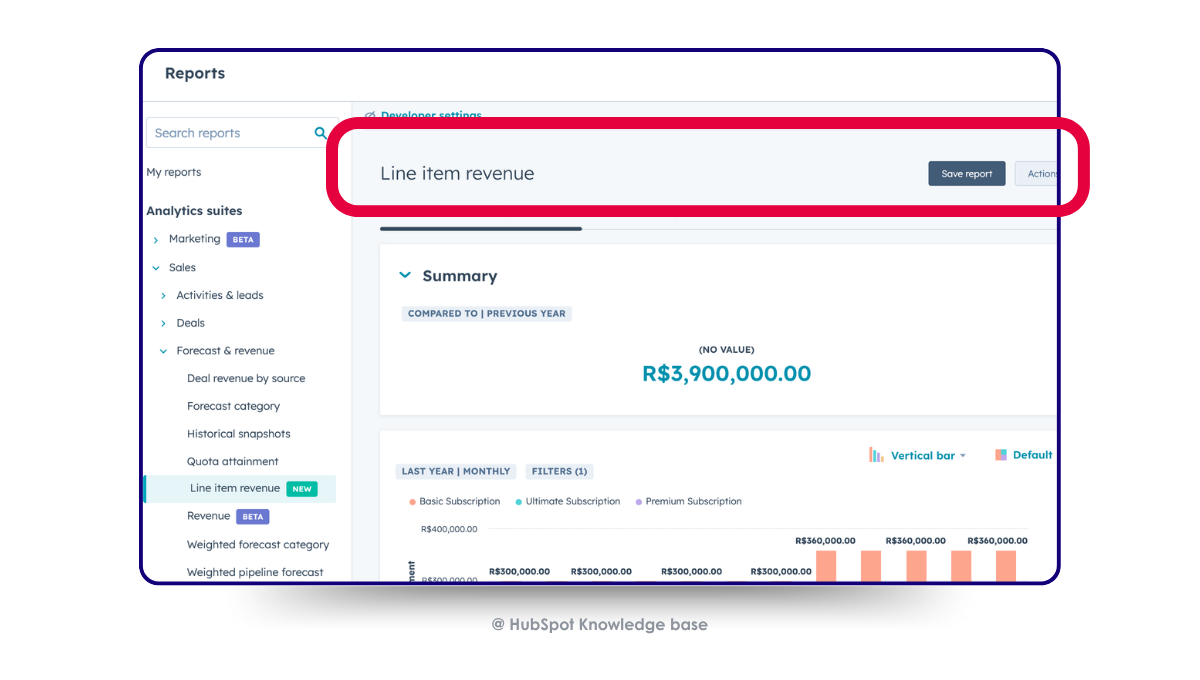 Line Item Revenue Reports