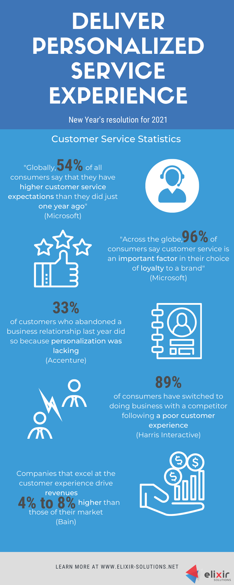 [Infographic] In 2021, I'll deliver a personalized service experience