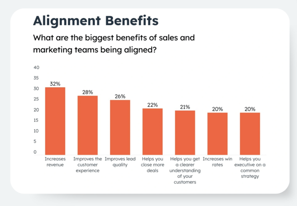 Benefits_Aligning_Sales&Marketing