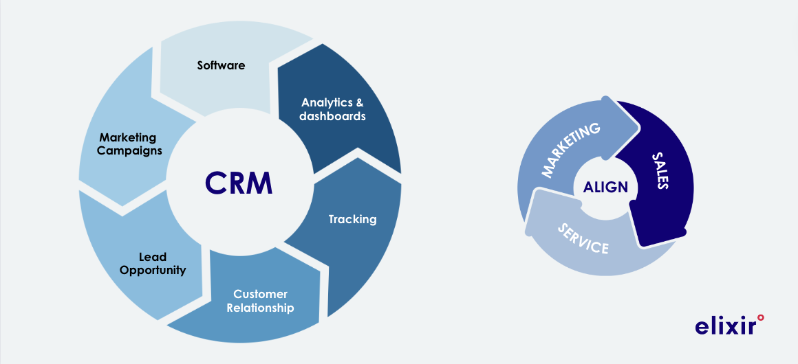 CRM_System_Overview