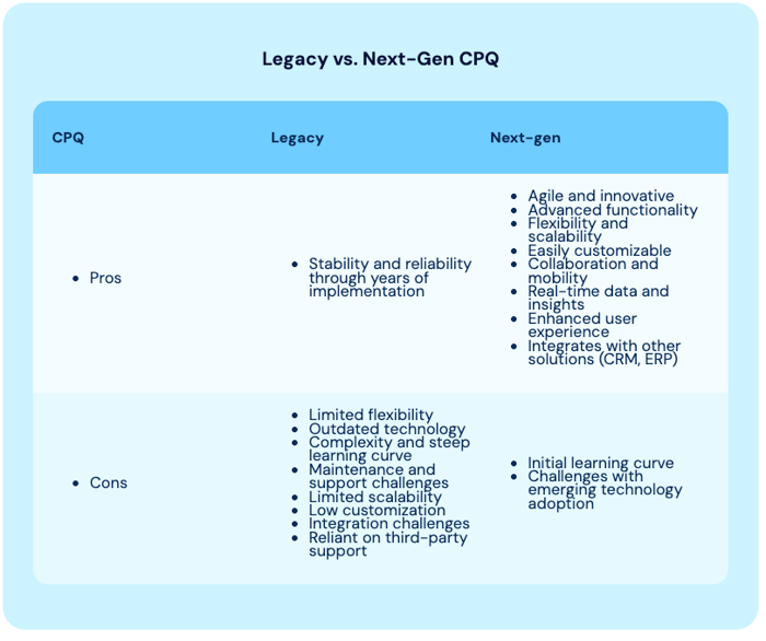 dealhub CPQ