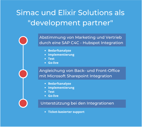 Simac and Elixir Story - DE
