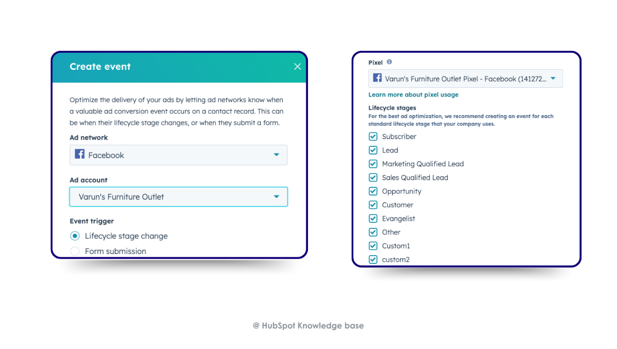 Sync custom lifecycle stages with Facebook ads for better targeting copy