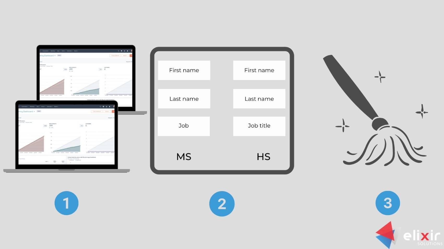 Microsoft Dynamics and Hubspot Integration