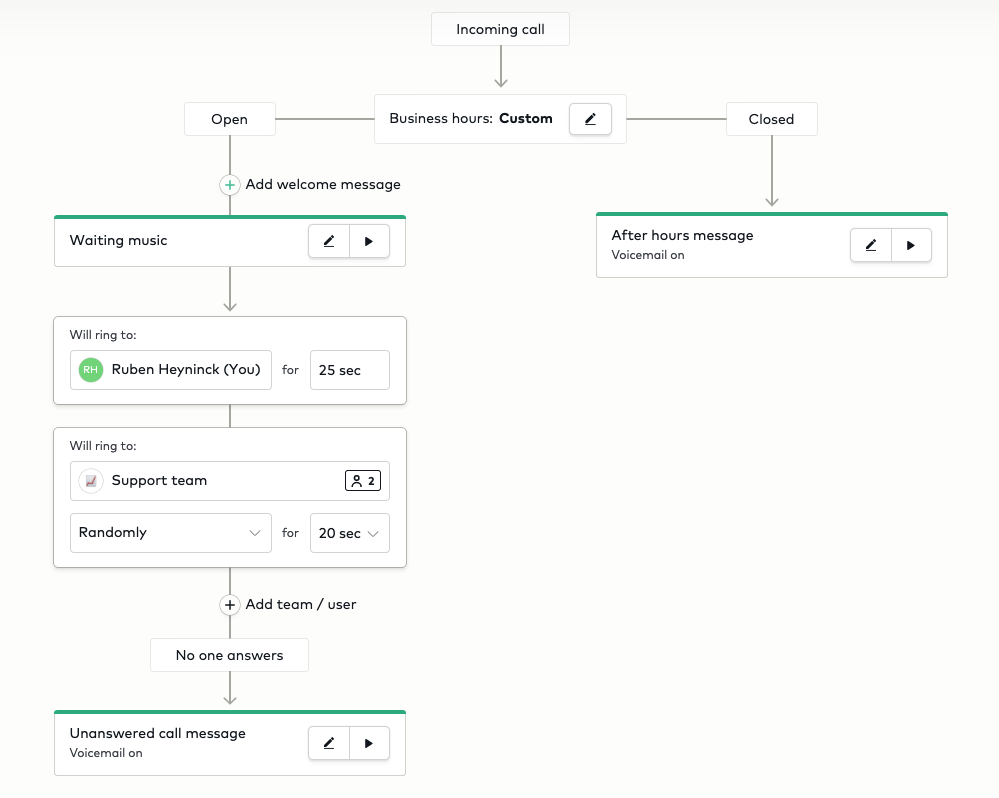 Call Routing Hubspot Integration